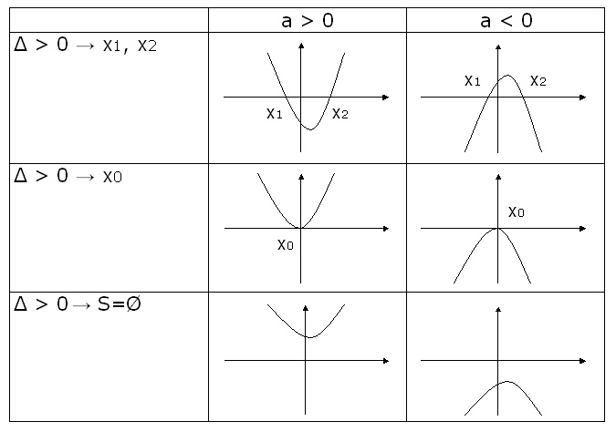 Parabola Con Concavità Verso Il Basso 2